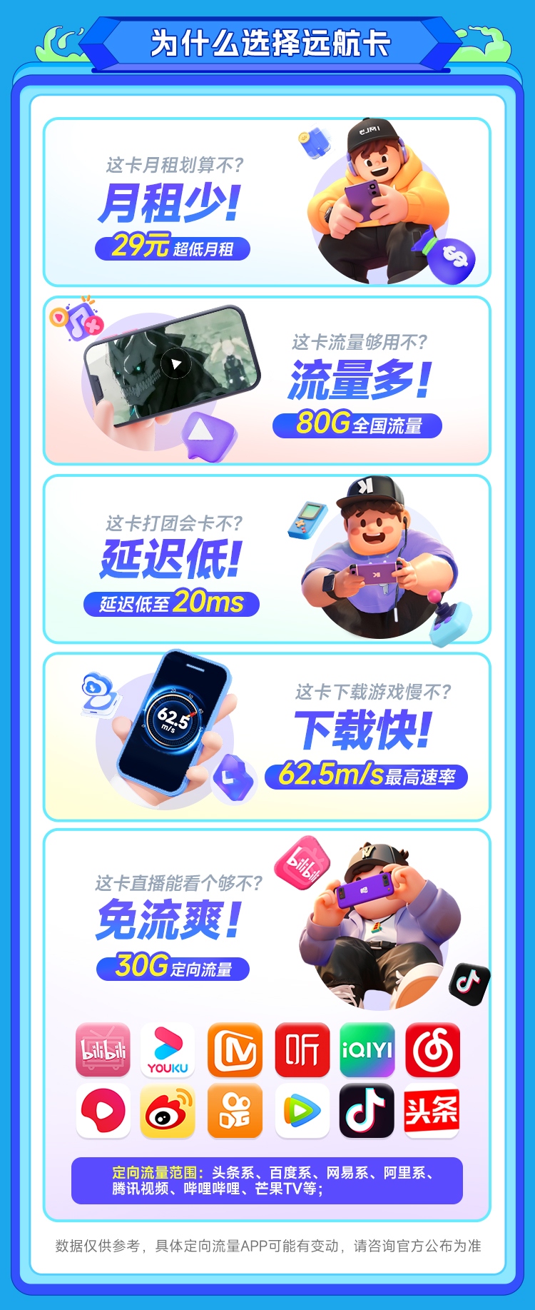 【电信远航卡29元80G】图3
